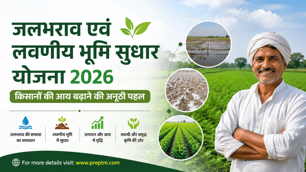 Water Logged and Saline Land Reclamation Scheme 2026: A Unique Initiative to Increase Farmers’ Income